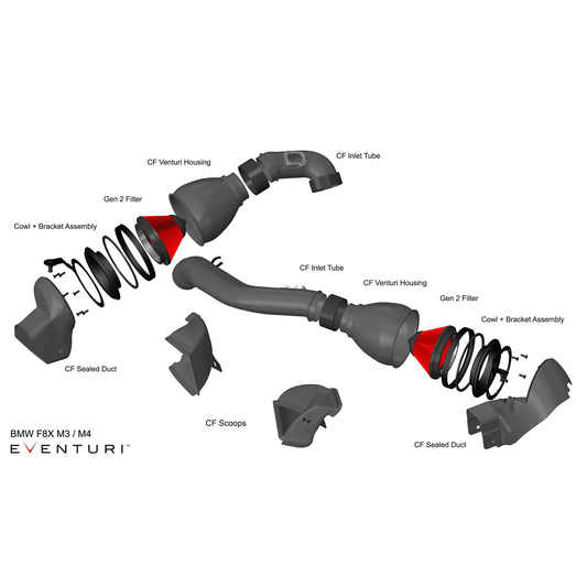 Eventuri Carbon Ansaugsystem für BMW F8x M3 M4 V2