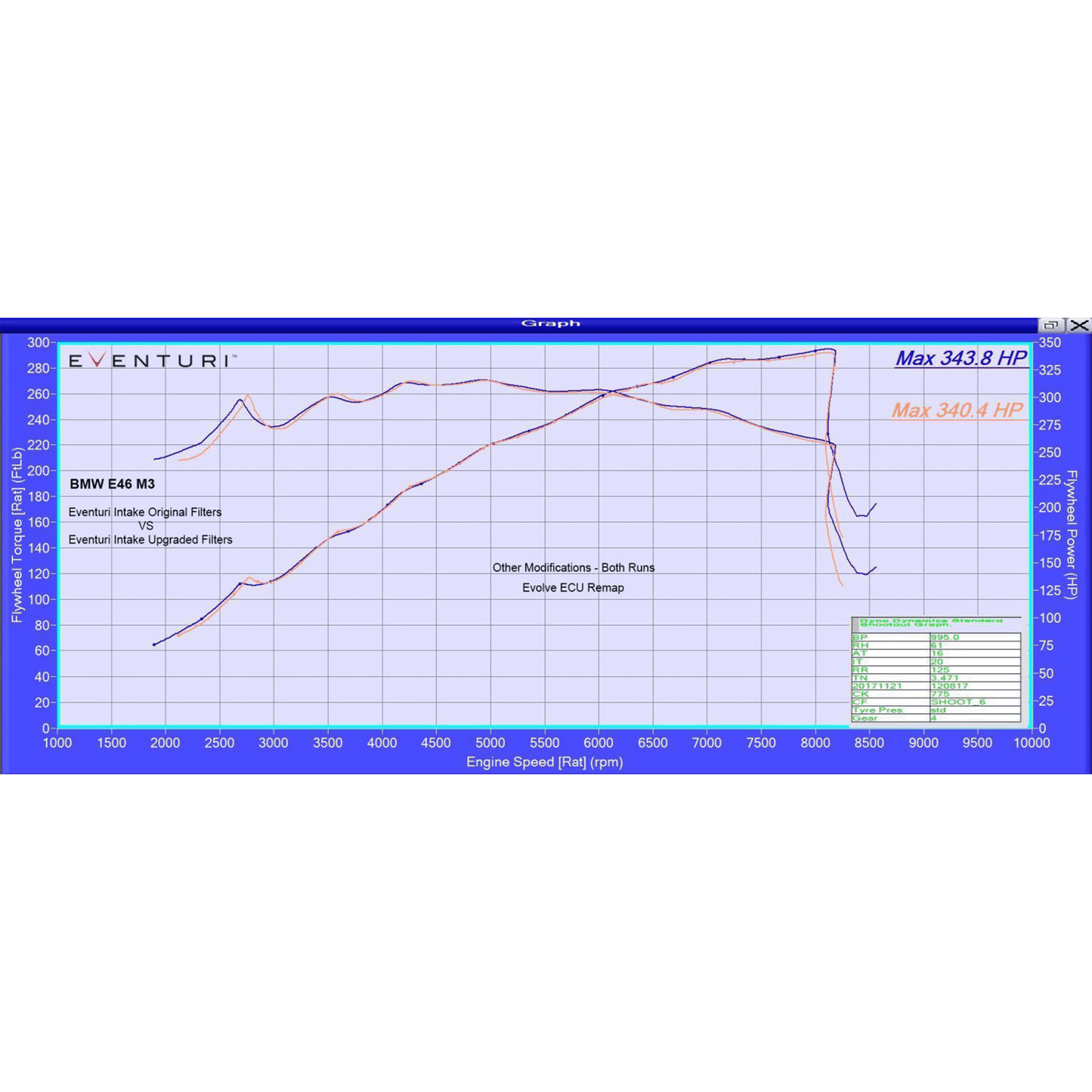Eventuri Upgrade Filter